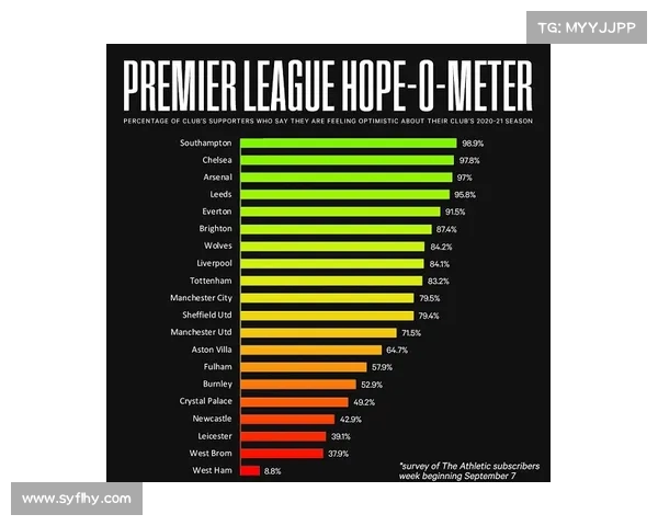 英超球迷打分:分析各大球队表现及球迷满意度的全面评测 英超球迷打分:分析各大球队表现及球迷满意度的全面评测